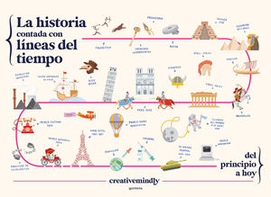 LA HISTORIA CONTADA CON LNEAS DEL TIEMPO